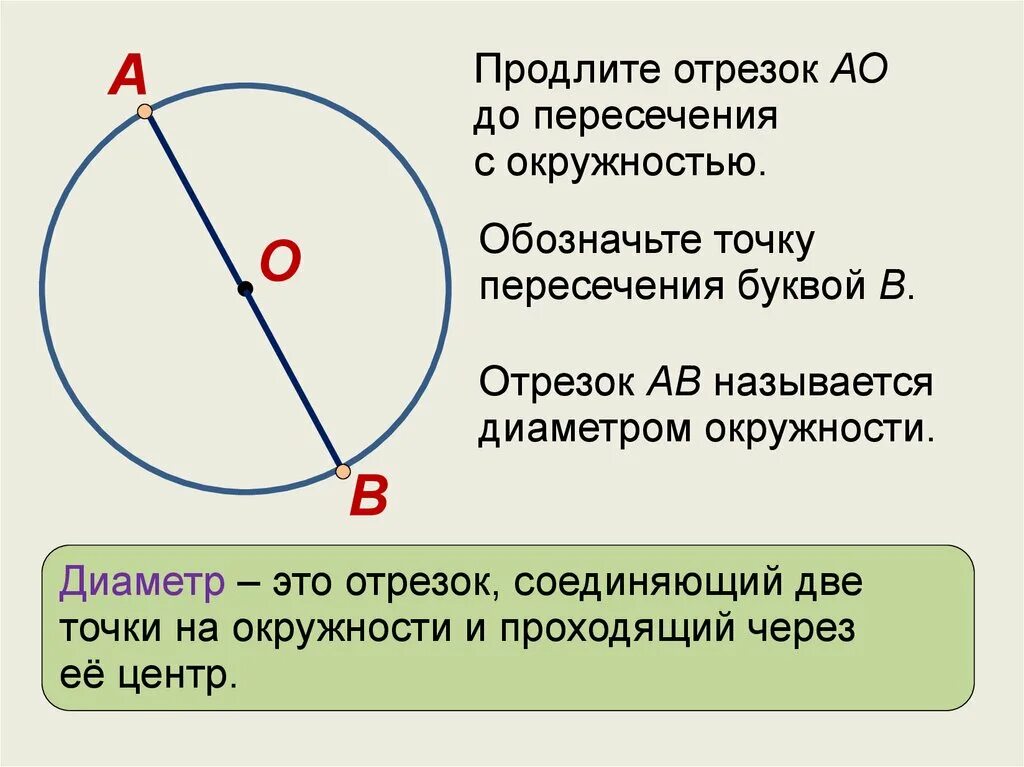 Сколько окружностей можно вписать в окружность. Окружность. Обозначение окружности. Диаметр окружности обозначение. Как обозначается окружность.