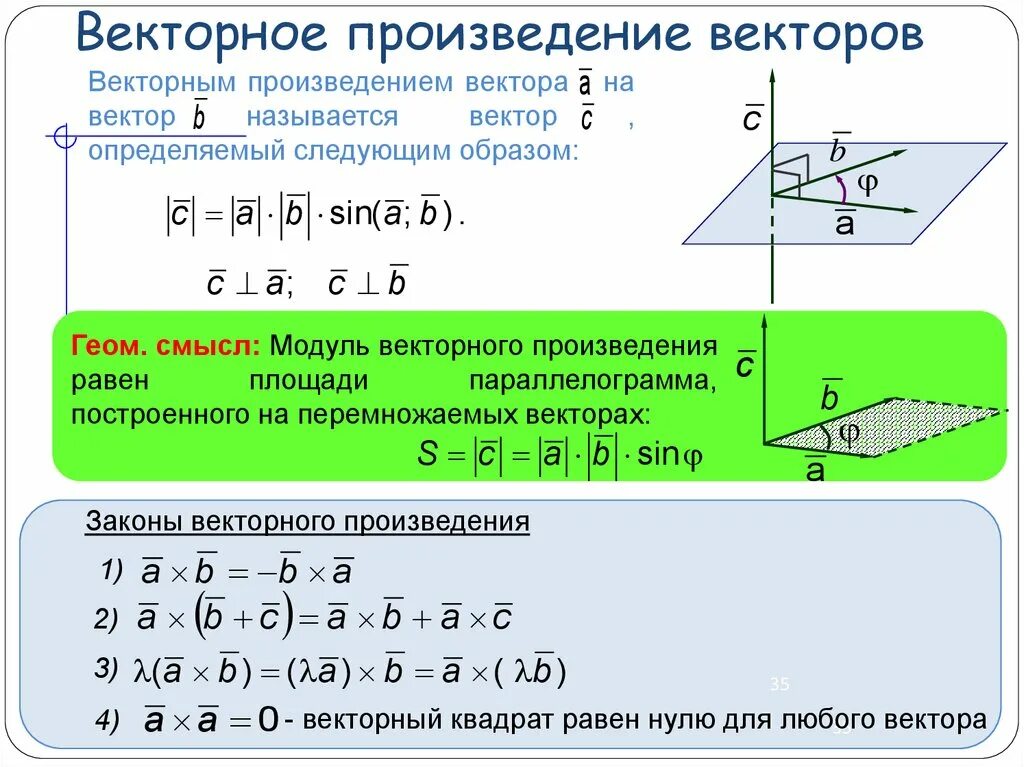 Произведение векторов площадь. Модуль векторного произведения формула. Формула для вычисления векторного произведения. Произведение векторов i j k. Векторное произведение двух векторов формула.