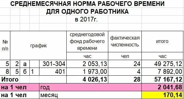 Суммированный учет рабочего времени нормы. Суммированный учёт рабочего времени примеры расчёта. Виды учёта рабочего времени сотрудников. Таблица суммированный учет рабочего времени за год. Суммированный учет с нуля.