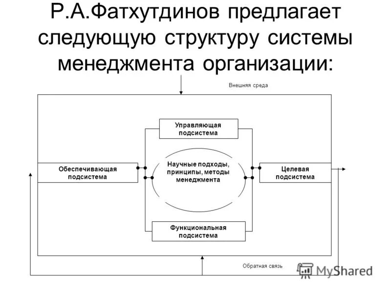 Что является частями системы управления. Организация как открытая система менеджмент. Виды системного управления. Подсистемы системы управления менеджмент. Что является частями системы управления.