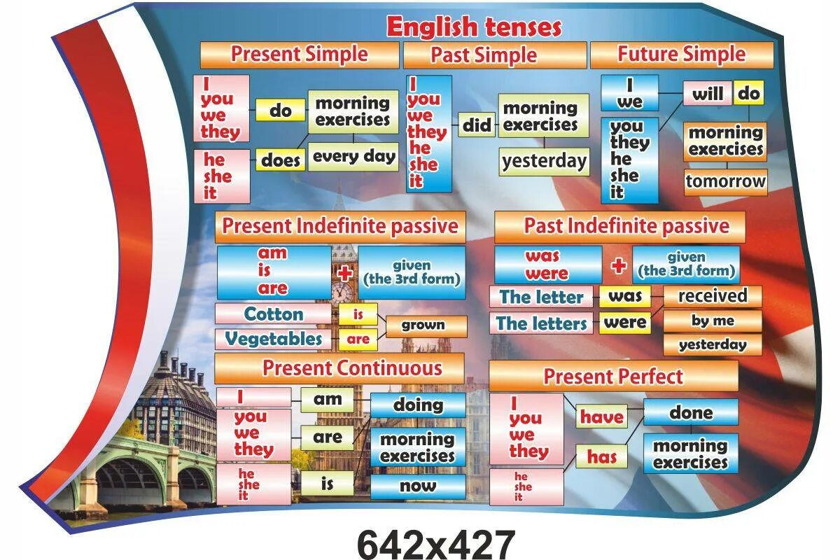 Английская грамматика учить. Стенды по английскому. Стенды для кабинета английского языка. Постеры в кабинет английского языка. Плакаты для кабинета английского языка.
