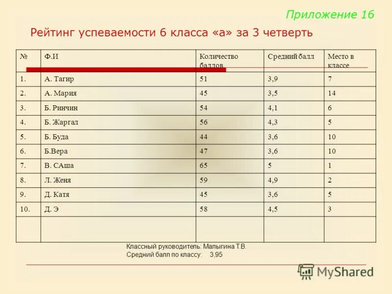 Таблица успеваемости 3 б класса. Успеваемость класса. Успеваемость качество оценка