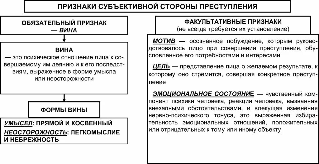 Что входит в понятие дом преступление и