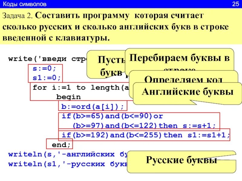 Код считанного символа. Строковые переменные в Паскале. Ввод строки Паскаль. Программы со строками Паскаль. Задачи на строки Паскаль.