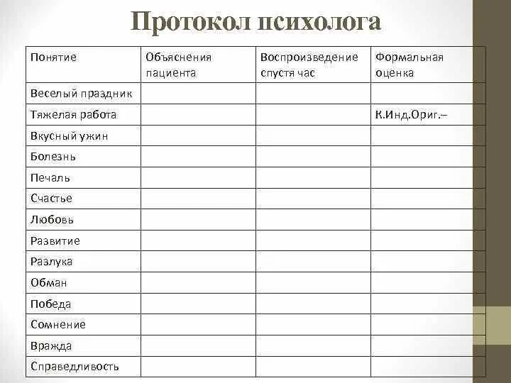 Протокол психолога. Протокол работы психолога с ребенком. Протокол консультации психолога. Протокол наблюдения психолога. Протоколы психолога в школе