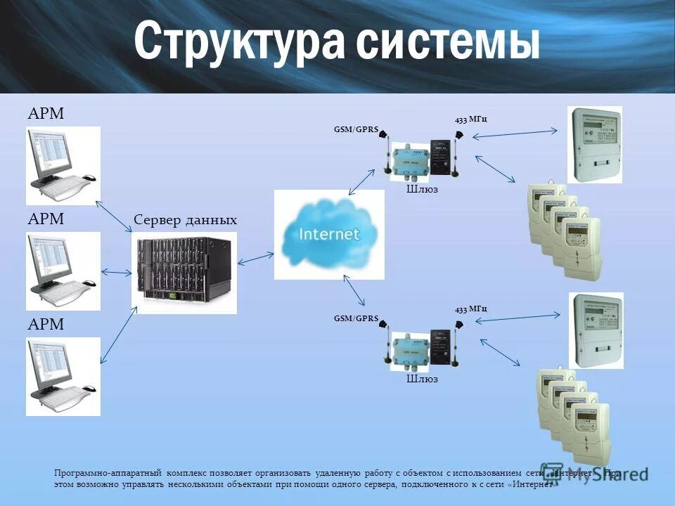 Современные технические средства сбора информации. Средства сбора и передачи информации. Система сбора, обработки, отображения и документирования информации. Средства сбора и отображения информации. Системы сбора данных схема.