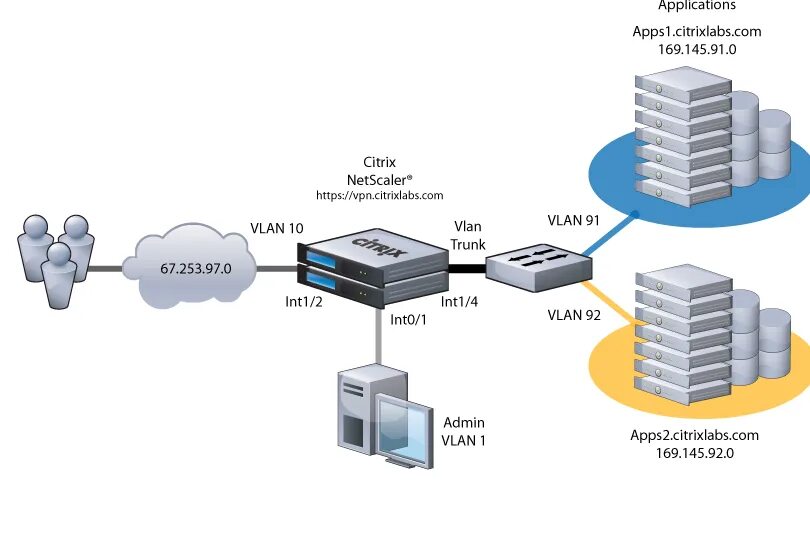 Vmware ssl