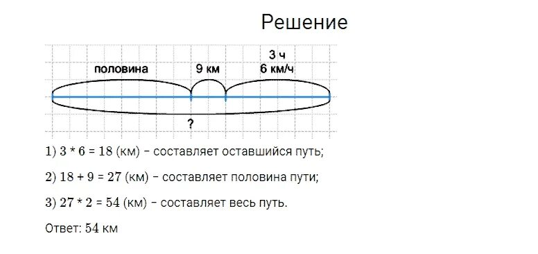 Математика вторая часть четвертый класс страница 64. Схема к задаче по математике 4 класс Моро 2 часть. Чертеж к задаче. Математика 4 класс 2 часть страница 74 номер 293.