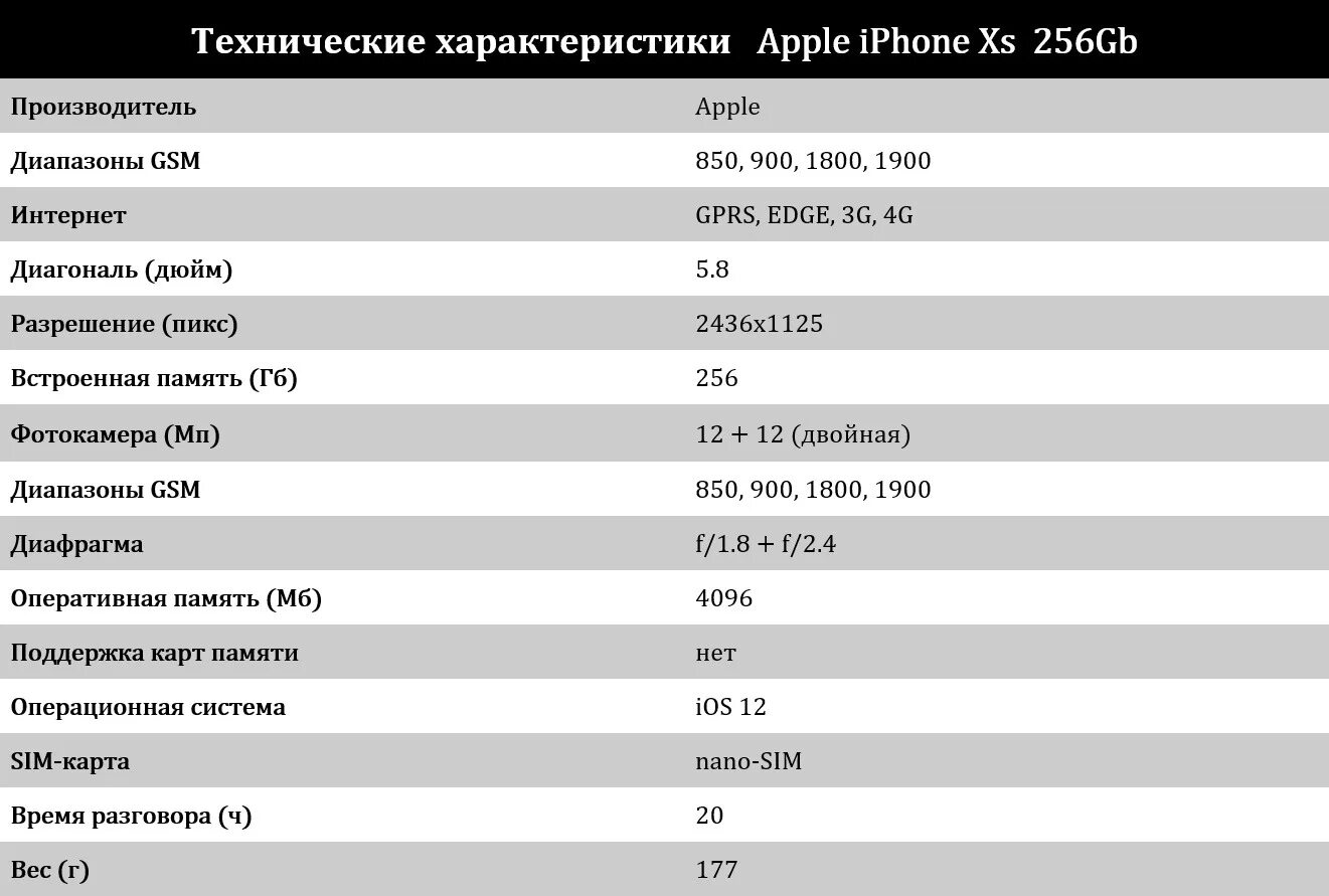 Технические характеристики айфонов. Технические характеристики iphone. Iphone 13 технические характеристики. Apple характеристики iphone.