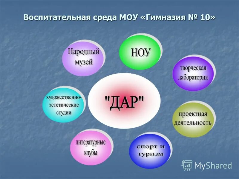 Воспитательная среда школы. Образовательно воспитательная среда. Воспитательная среда школы. Образовательно воспитательная среда. Презентация воспитательная среда.