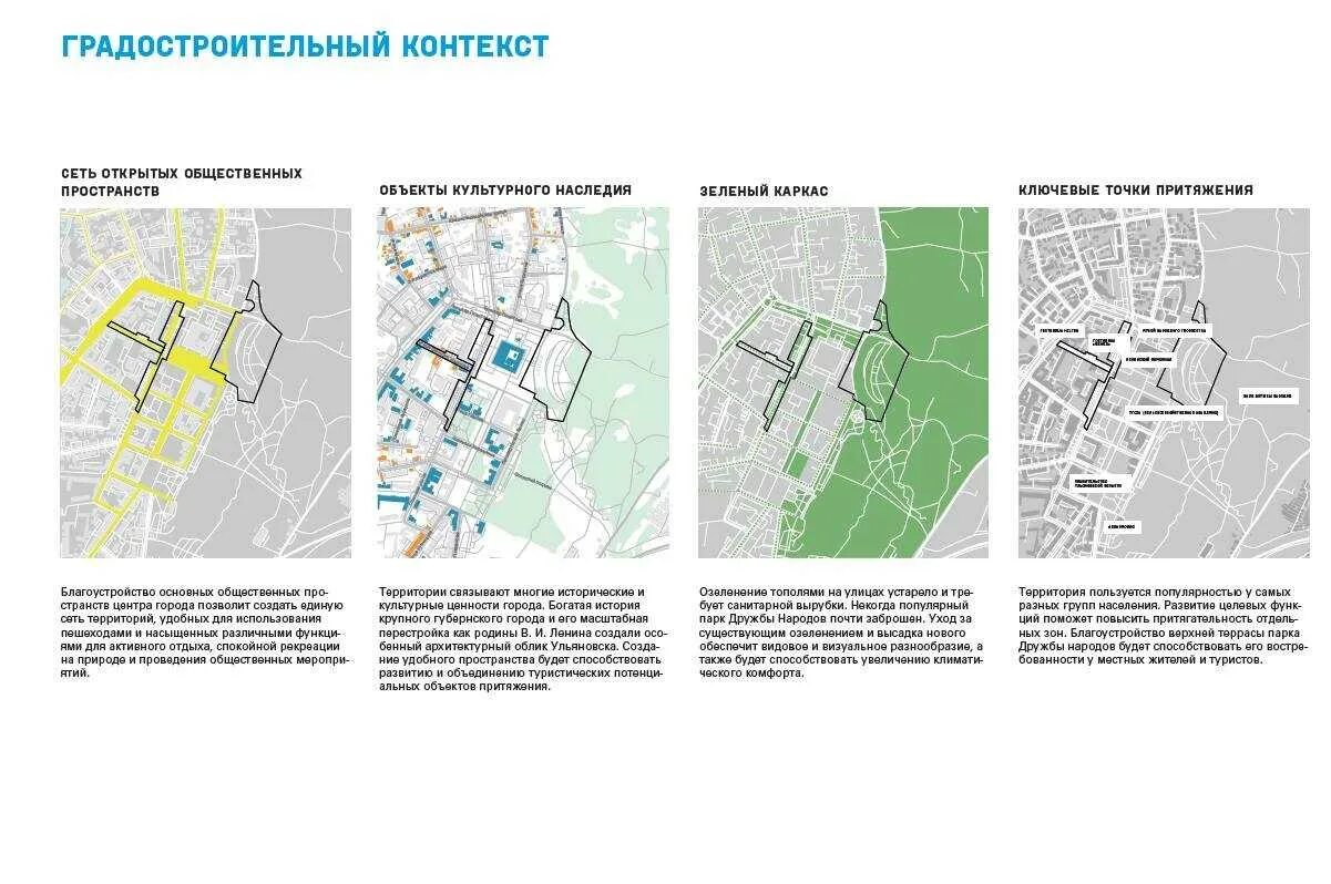 Градостроительный анализ города. Схема градостроительного анализа. Архитектурно градостроительный анализ. Градостроительный анализ территории проект.