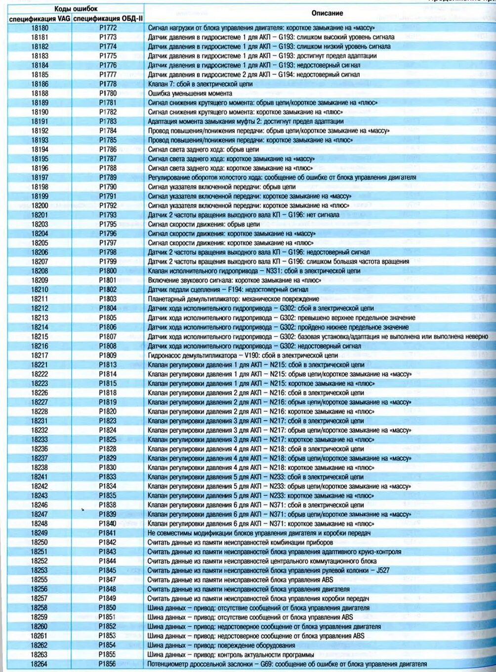 Расшифровка кодов неисправностей OBD 2 на русском. Код коммерческой неисправности