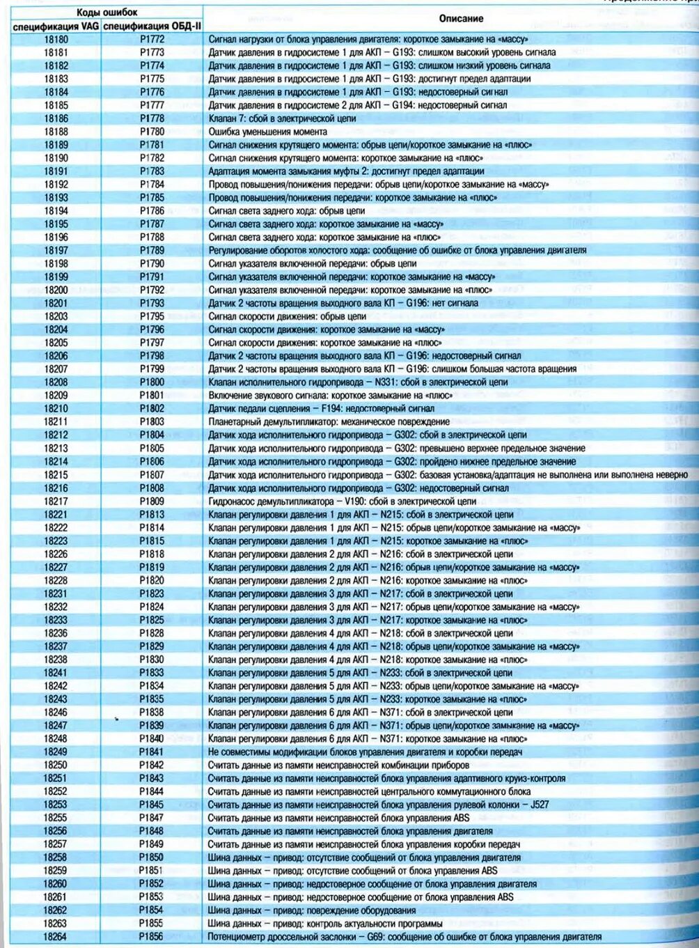 Код коммерческой неисправности. Расшифровка кодов неисправностей OBD 2 на русском.