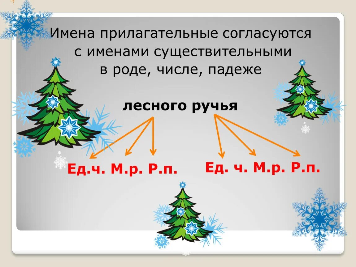 Связь прилагательного с существительным 3 класс. Прилагательное согласуется с существительным в роде числе и падеже. Прилагательные согласуются с именами существительными. Имя прилагательное согласуется с именем существительным в роде. Имена прилагательные согласуются с именами существительными.