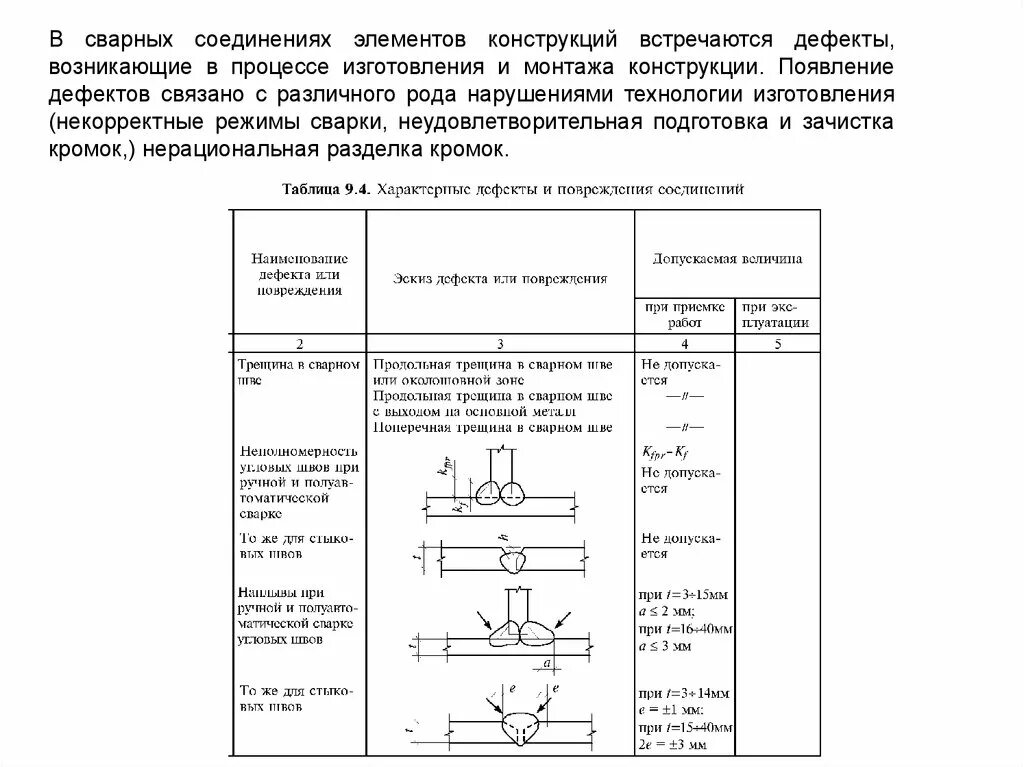 Определение механических свойств сварного соединения. Влияние дефектов на работоспособность сварных конструкций. Дефекты угловых сварных соединений. Идентификация дефектов сварных швов. Влияние дефектов сварки на работоспособность конструкций.