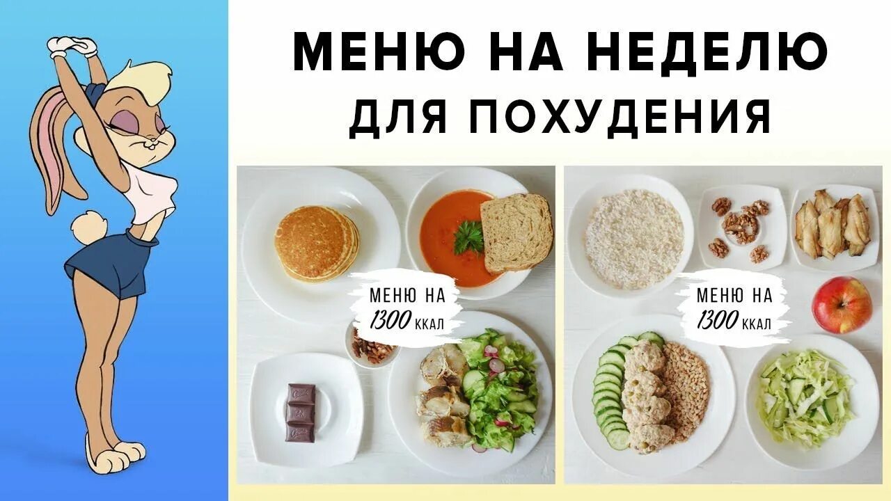 Питание для похудения на 1500. Недельное питание для похудения. Правильное питание меню. Правильное меню для похудения. ПП меню на день.