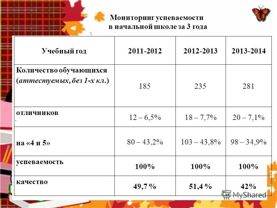 2012 Год какой класс.