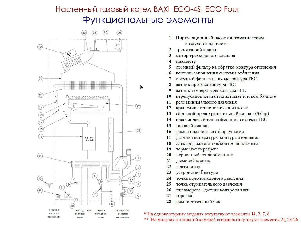 Почему не загорается котел. Котёл бакси двухконтурный схема. Котёл газовый двухконтурный Baxi 24 схема. Котёл отопления газовый двуконтурный схема. Котёл газовый двухконтурный настенный Ферроли 24 схема.