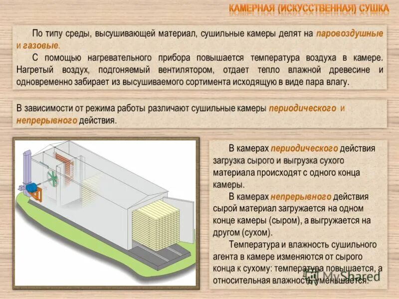 акт сушки пиломатериала. сохранение экосистем суши. камерная сушка пиломатериалов технология сушки. важность океана. влажность суши.