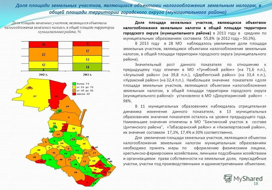 Пропорционально доле площади. Общая площадь земельного участка. Площадь землепользований. Что такое городской округ и муниципальный район. Характеристика городских территорий.