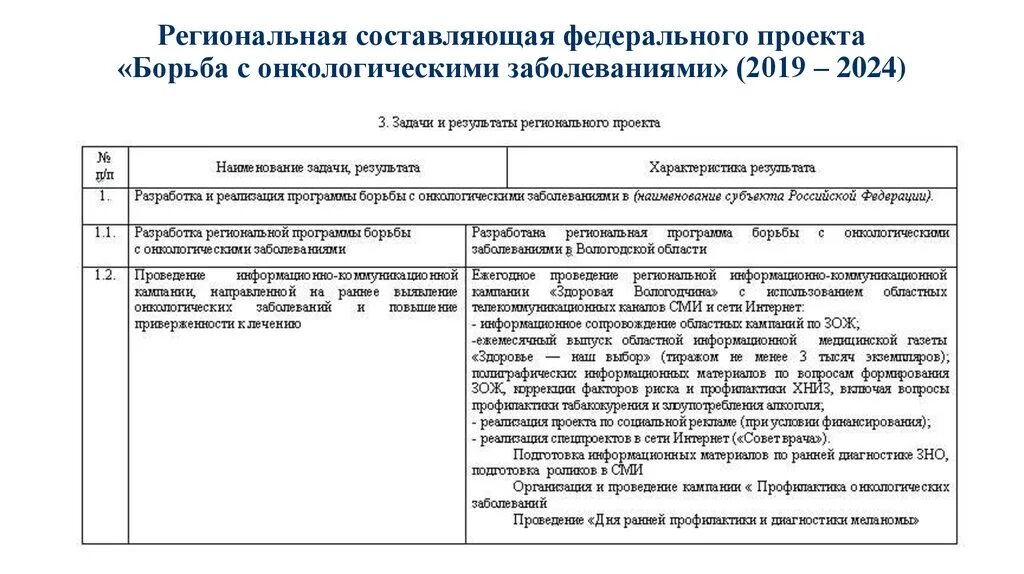 Паспорт федерального проекта борьба с онкологическими заболеваниями Ракообратные: что ценного есть в федеральной программе по борьбе с онкозаболеван