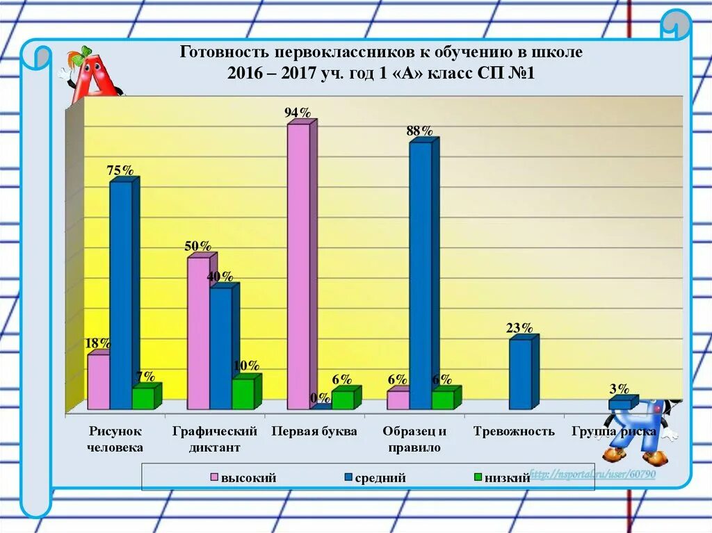 Диагностики адаптации детей к школе. Готовность первоклассников к обучению в школе. Диагностика готовности к обучению в школе. Диагностика адаптации первоклассников к обучению в школе. Статистика готовности детей к обучению в школе.