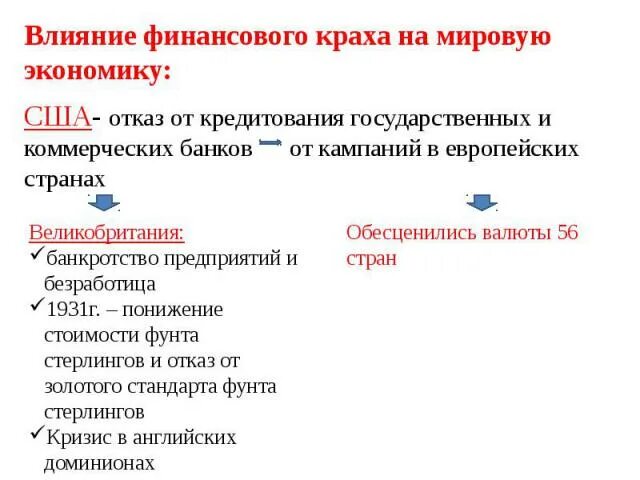 Финансовое воздействие на экономику. Влияние финансового краха на мировую экономику США. Влияние США на мировую экономику. Американская экономика влияние на мир. Финансовый крах.