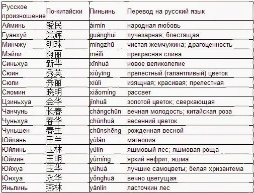 Мужские имена древнего китая. Распространенные китайские имена. Китайские имена женские. Распространенные китайские имена. Китайские имена на китайском.