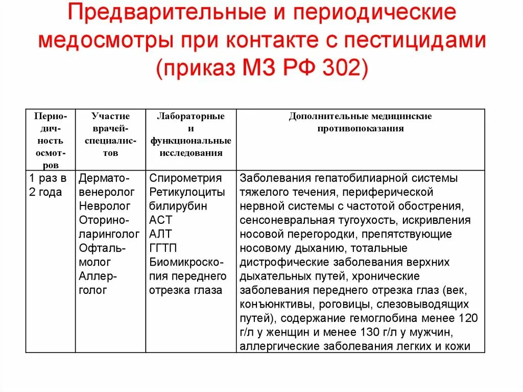 Приказ прохождение медицинского осмотра работниками. Предварительный медосмотр. Периодичность прохождения медицинских осмотров. Предварительные и периодические медицинские осмотры. Профосмотры приказ.