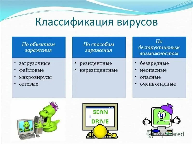 файловые неопасные вирусы. файловые неопасные вирусы. файловые вирусы. файловые неопасные вирусы. классификация вирусов по среде обитания.