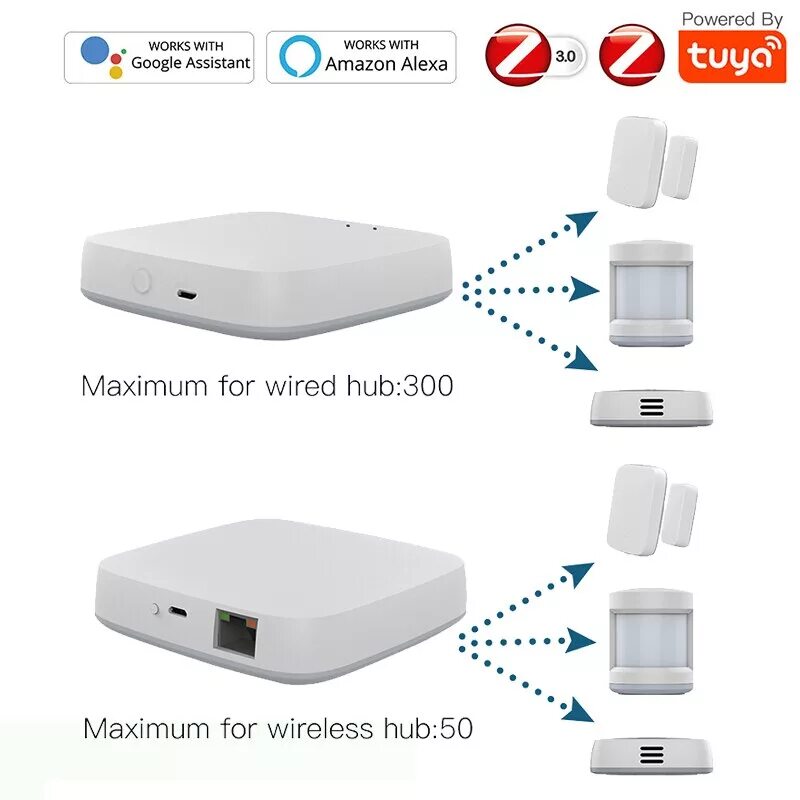 Hub для умного дома. Конструкция системы умный дом. Wifi smart gateway tuya. Какой хаб выбрать для умного дома. Sonoff шлюз zigbee wi fi.