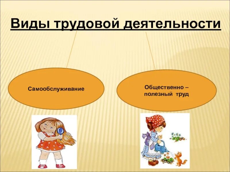 Полезный труд определение. Виды общественно полезного труда. виды трудовой деятельности самообслуживание. общественно-полезный труд в школе. общественно полезный труд детей.