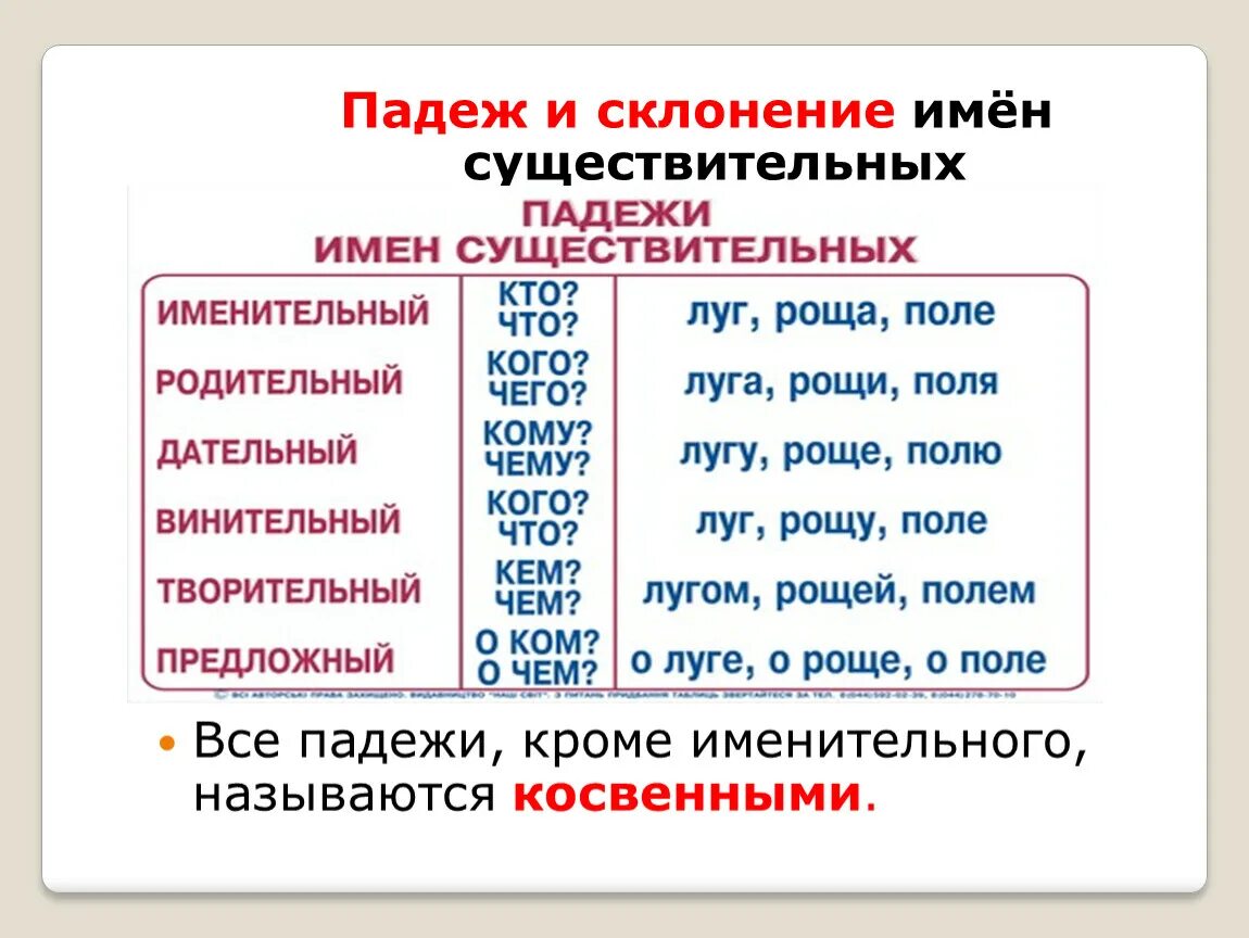 Именительный падеж какое склонение