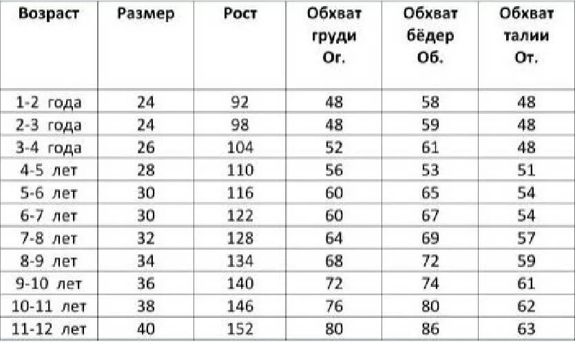 Ростовка по возрасту. Детские Размеры ростовка таблица. Таблица размерной сетки детской одежды. Сетка размеров детской одежды по росту и возрасту Россия таблица. Размерная сетка для детей одежда таблица размеров по возрасту.