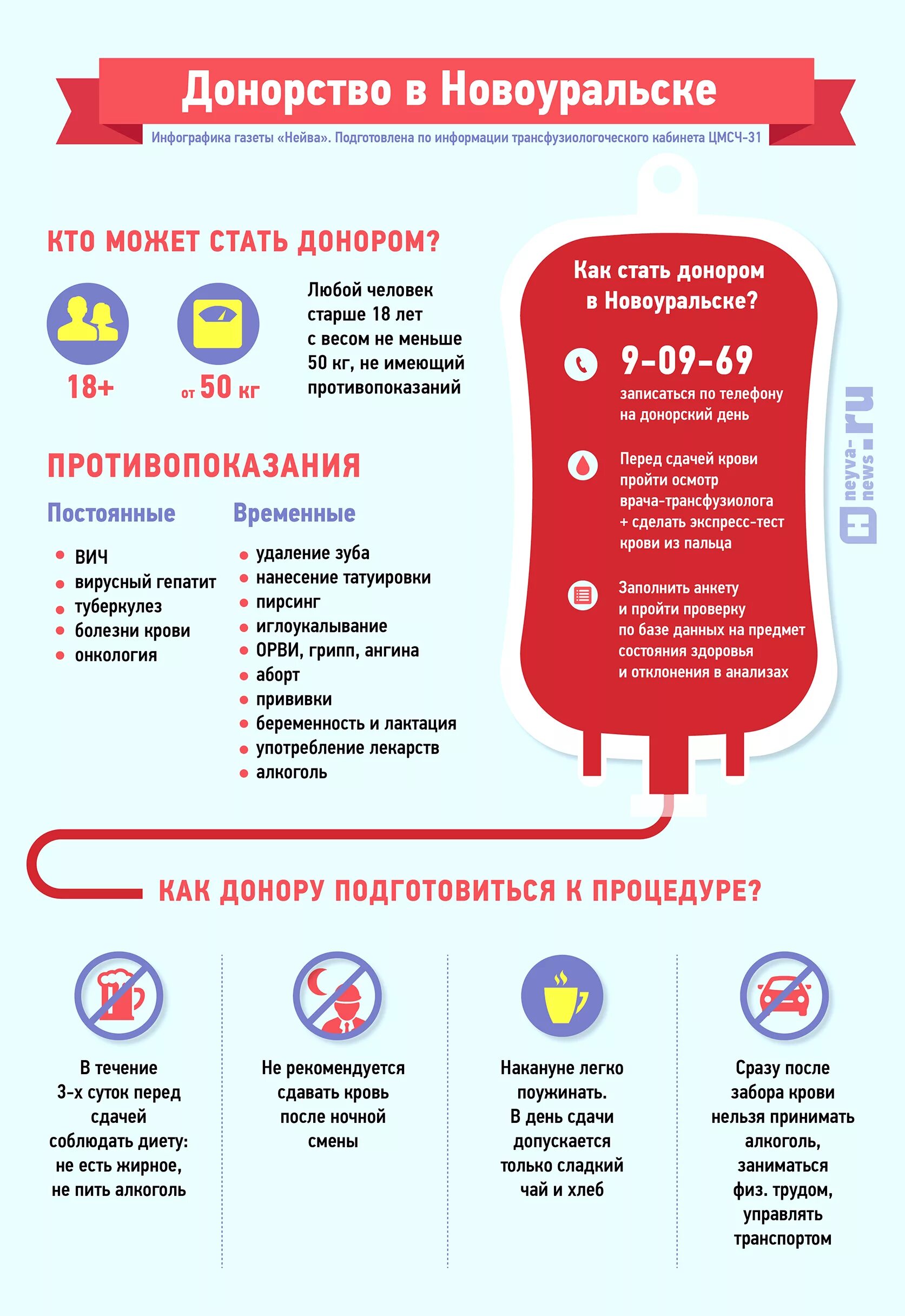 Показатели для сдачи крови донор. Донорство инфографика. Правила сдачи крови донорам. Можно ли сдавать кровь на донорство. Сдавать кровь после простуды