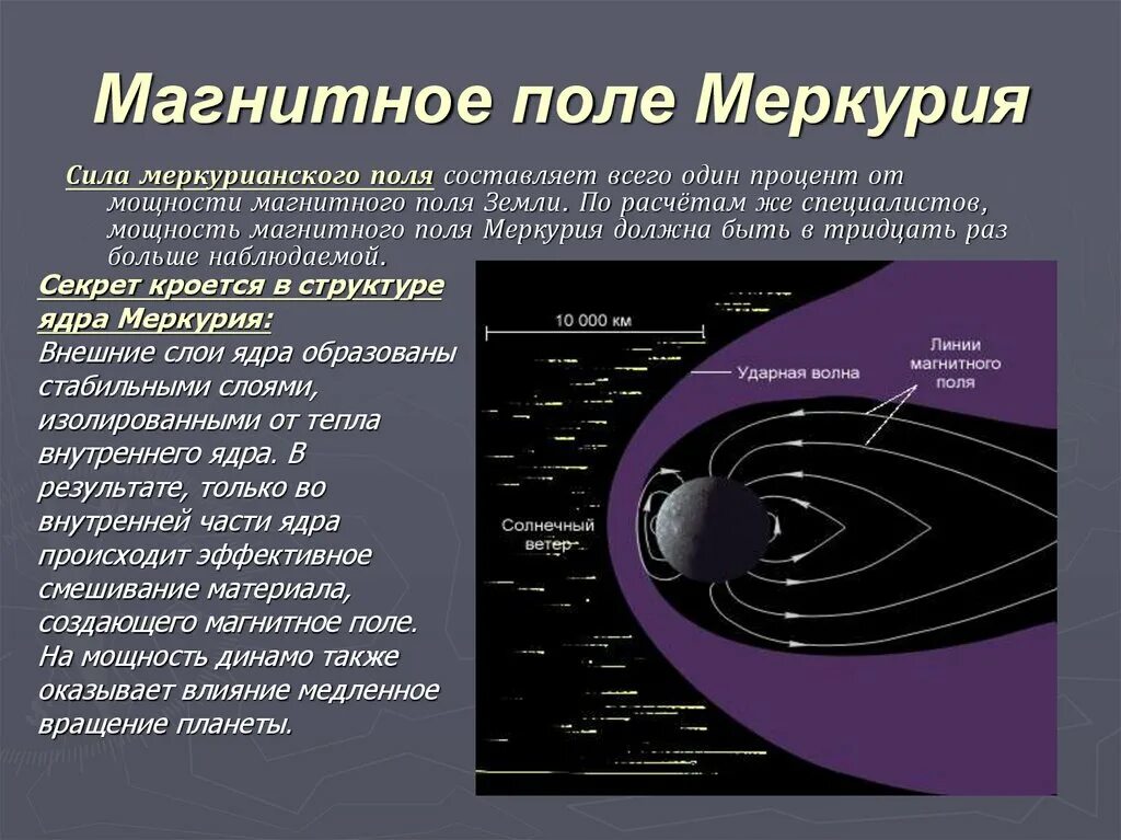 Самое сильное поле. Магнитное поле планет Меркурий. Наличие магнитного поля у Меркурия. Магнитное поле на Меркурии. Магнитное поле Меркурия.