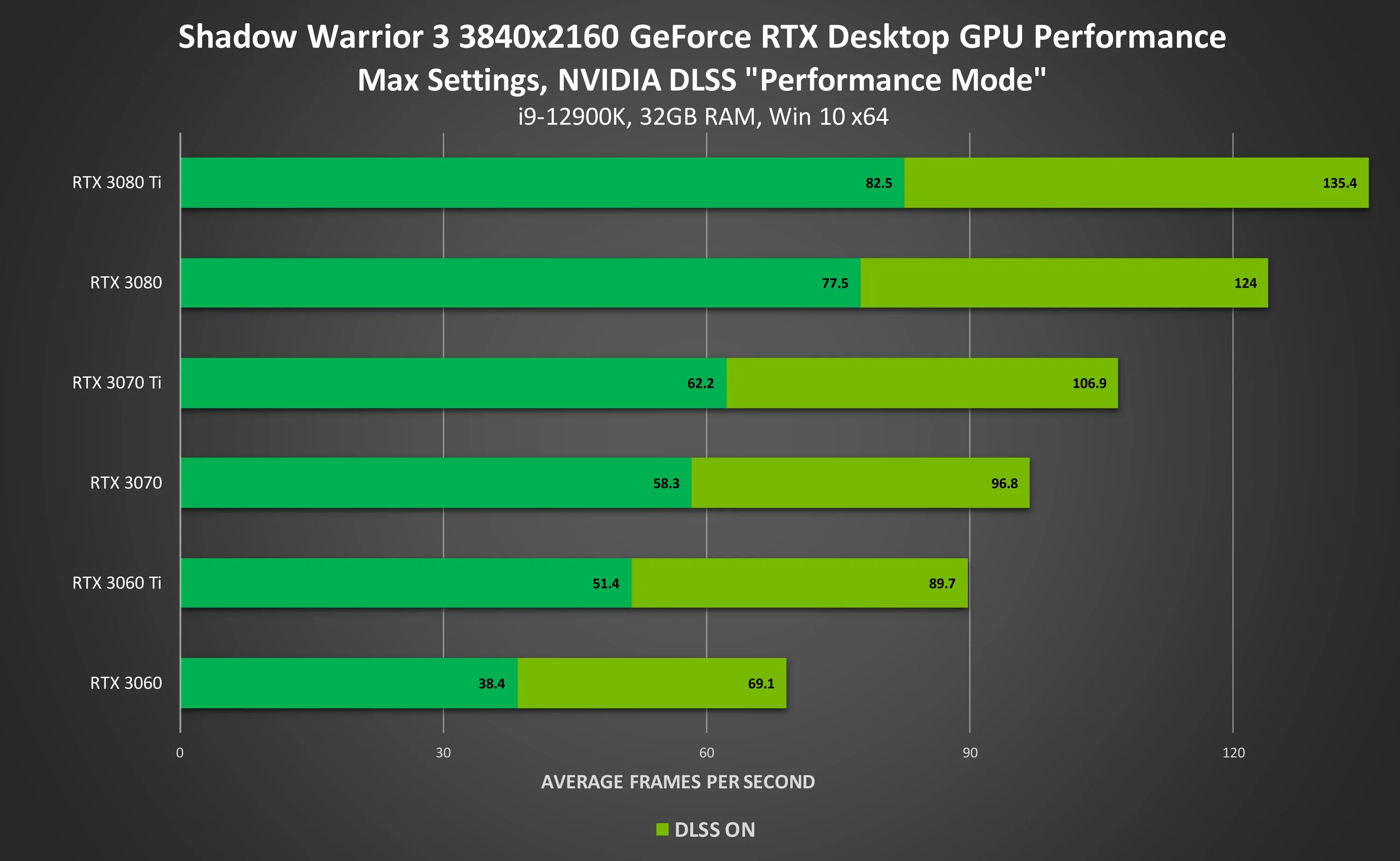 Технологии нвидиа. NVIDIA DLSS. Supraland Six inches under карта. DLSS NVIDIA РТХ. Geforce game ready whql