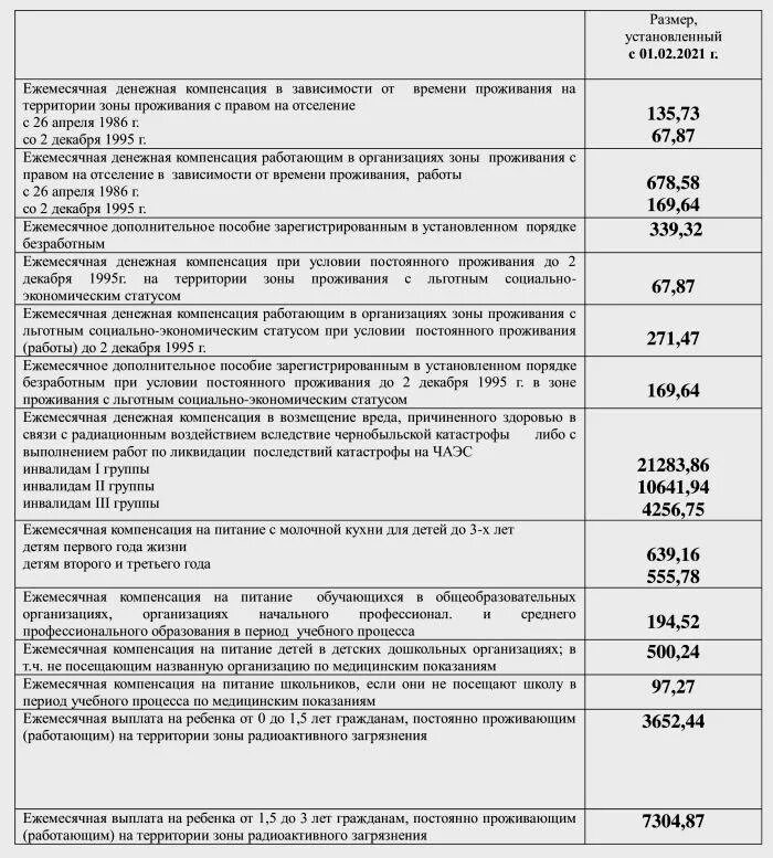 Пенсия инвалидам ноябрь