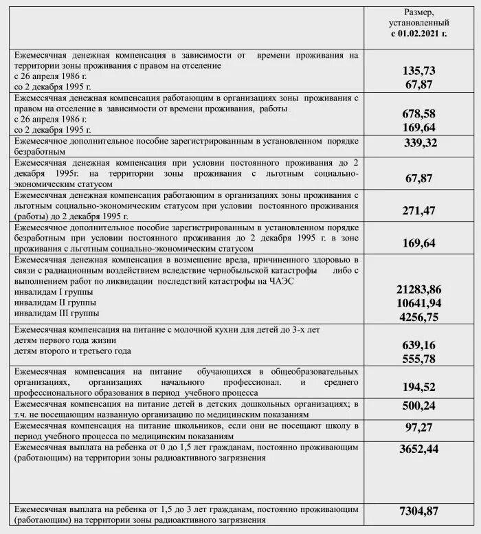 Едв инвалидам с 1 апреля 2024 года. Выплата пособий. Ежемесячные детские пособия. Размер ежемесячного пособия на ребенка. Выплата компенсации на детей.