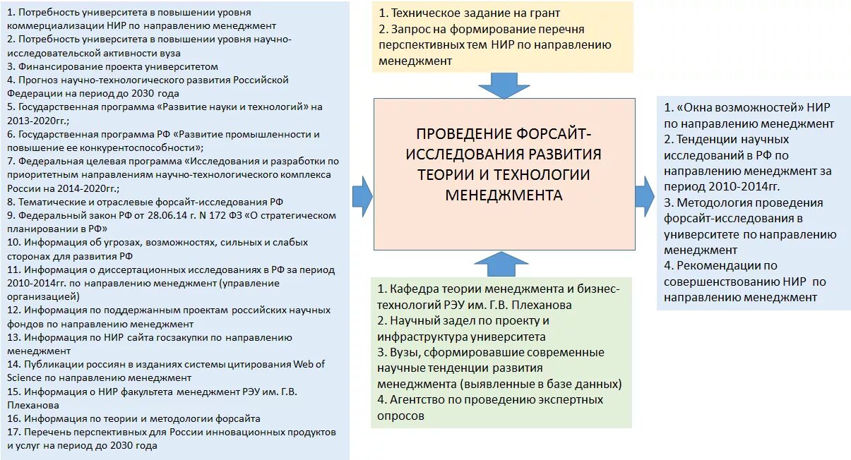 Технологические направления рф. Научно-технологическое развитие РФ. Программа технологического развития до 2030 года. Прогноз научно-технологического развития Российской Федерации. Прогноз научно-технологического развития России до 2030 года.