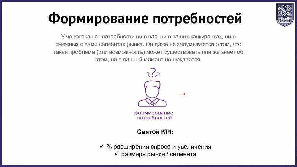 Техники формирования потребностей. Формирование потребности. Формирование потребности в продажах вопросы. Формирование потребности в продажах. Формирование потребности клиента.