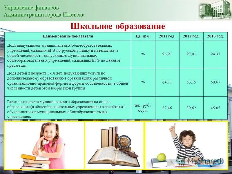 слайды по бюджету. что такое бюджетный финансовый год. порядок ведения лицевых счетов и их реквизиты. структура управления финансов. порядок открытия лицевых счетов клиентов валюте рф\.