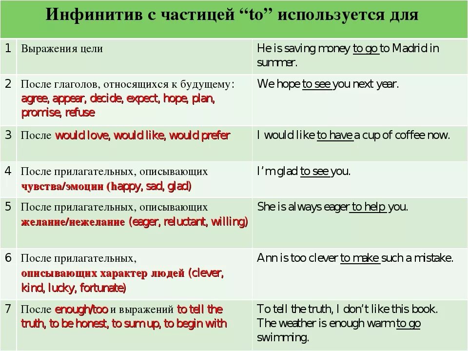 Because какое время. 4 Формы инфинитива в английском. Употребление инфинитива в английском языке. Инфинитив Неопределенная форма глагола в английском языке. Когда употребляется инфинитив.