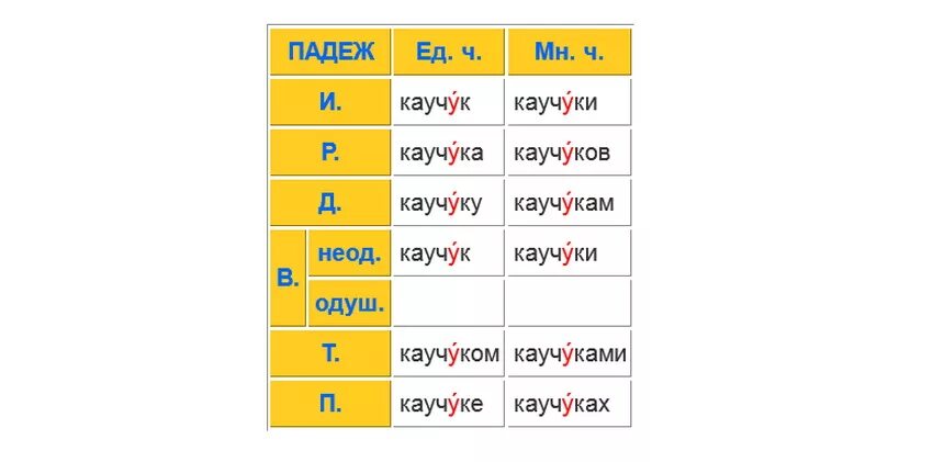 Каучук ударение на какой