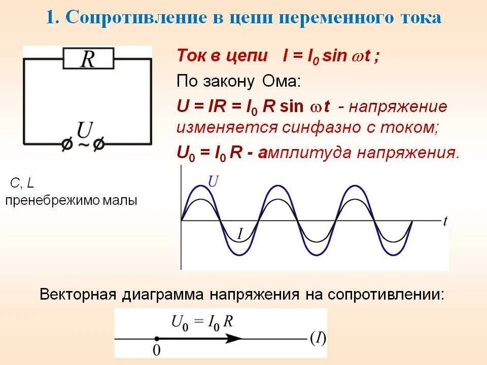 Напряжение меняется по закону