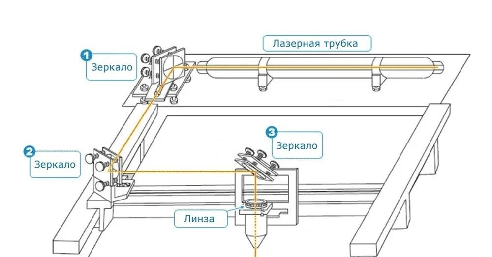 Линзы для головок большинства производителей для лазерной резки купить
