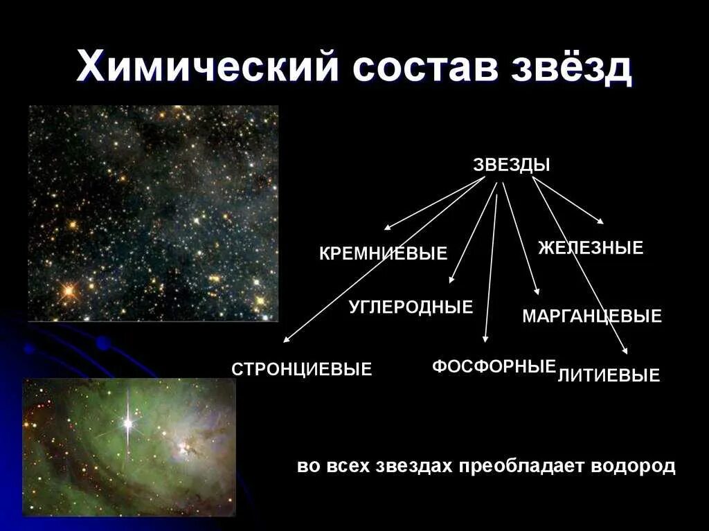 Наиболее распространены во вселенной. Химический состав звезд. Химическое строение звезд. Химические характеристики звезд. Звезды состоят из.