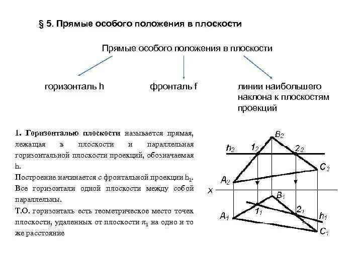 Горизонталь относится к. Фронталь плоскости общего положения. Особые линии плоскости – горизонталь и фронталь. Прямые особого положения в плоскости. Плоскость особого положения.