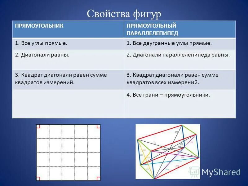 Виды диагоналей