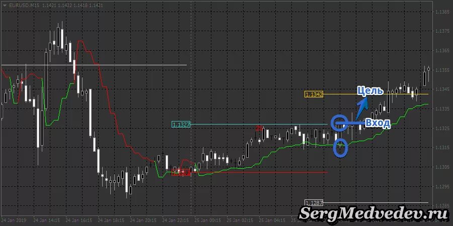 Flat indicator. Морнинг флэт индикатор. Индикатор пробоя уровня. Индикатор утреннего флета. Индикатор утренний флэт.